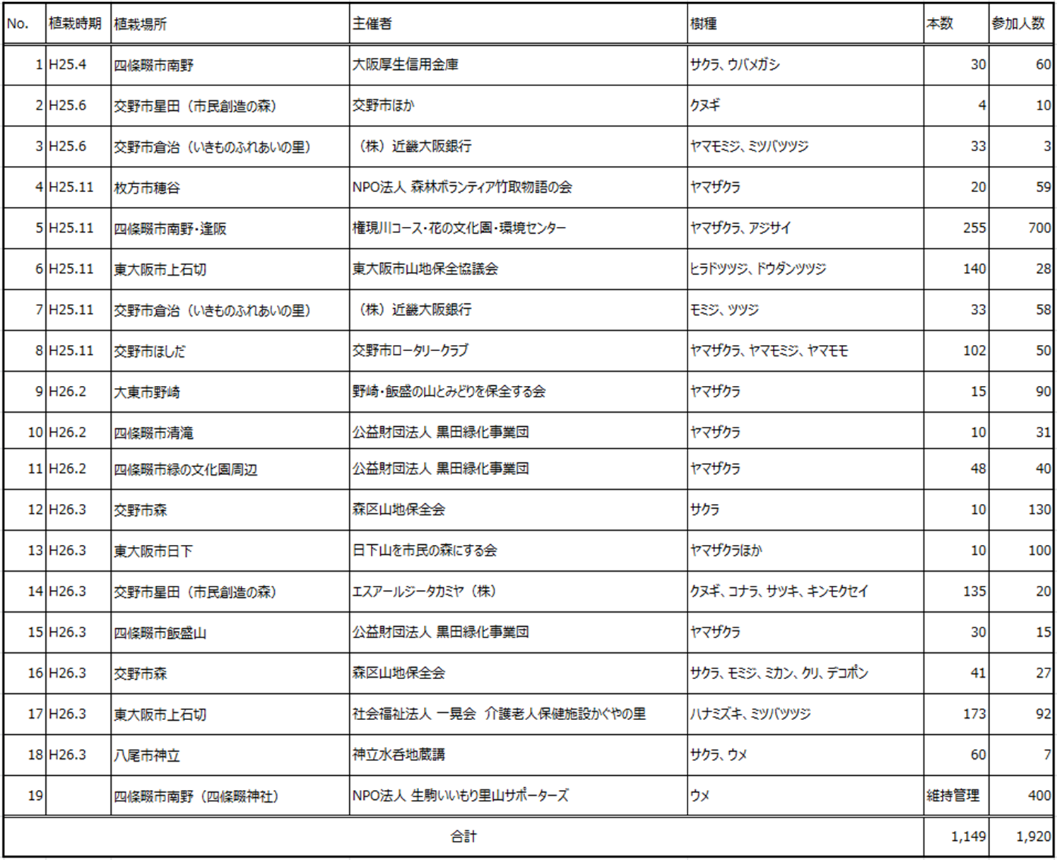 平成25年度花屏風取り組み結果