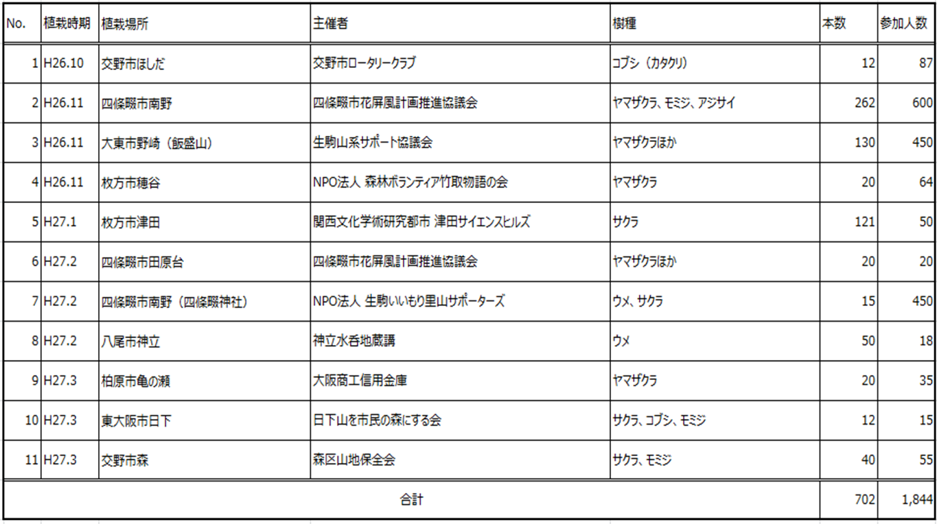平成26年度花屏風取り組み結果