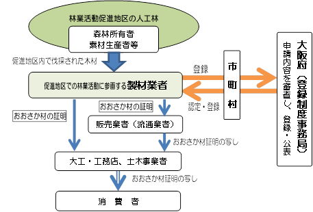 認証の流れ説明図