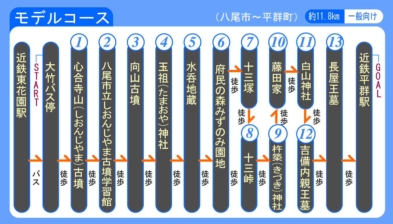 モデルコース14