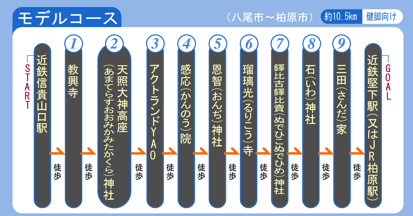 モデルコース19