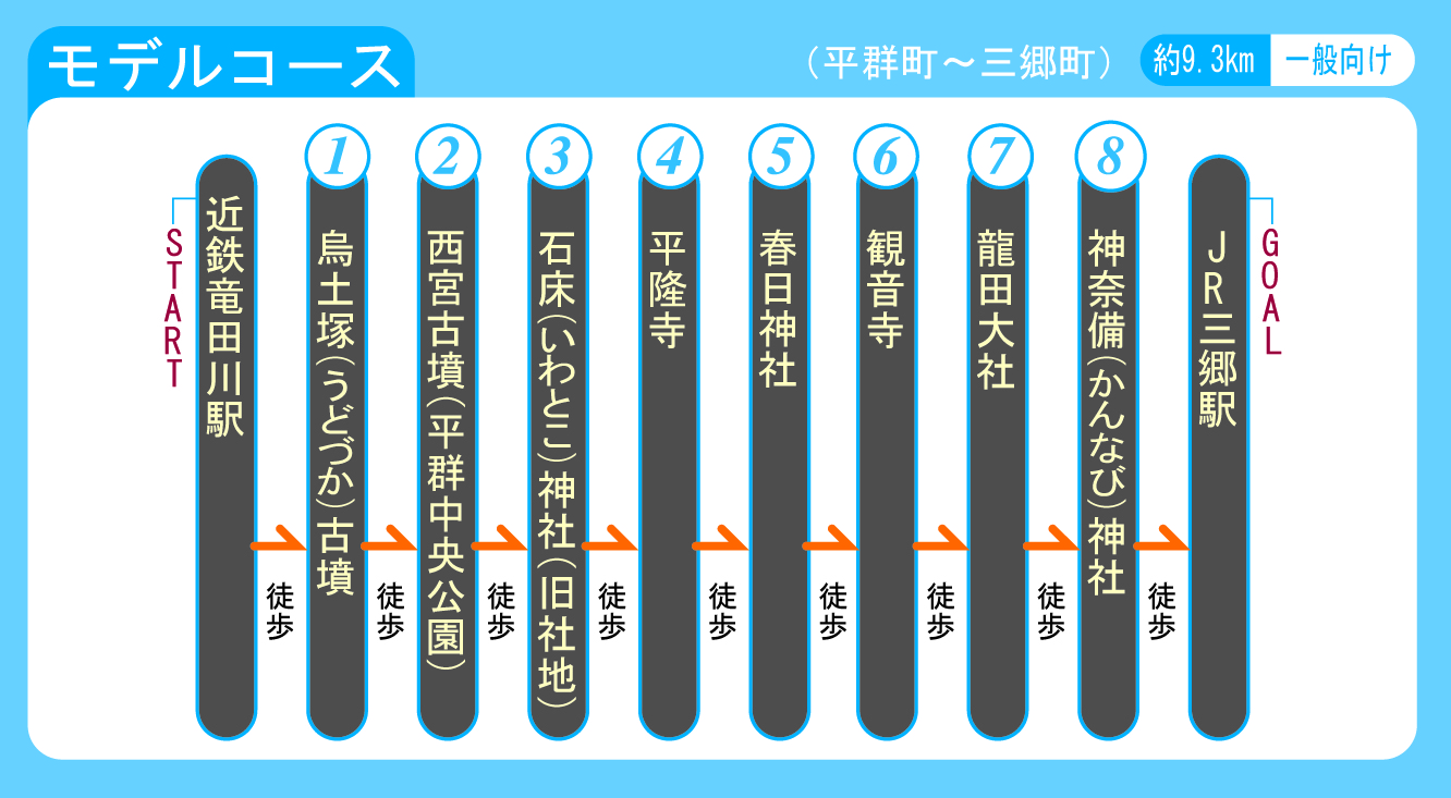 モデルコース21