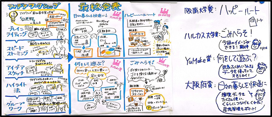 グラフィックレコーディング（環境データを暮らしに役立てよう！アイデアプレゼン！）