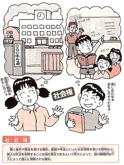 社会権とは、働く権利や教育を受ける権利、医療や年金といった社会保障を受ける権利など、個人の生活を保障することは国の責任であるという考えによって、国の積極的な介入によって個人に保障される権利。