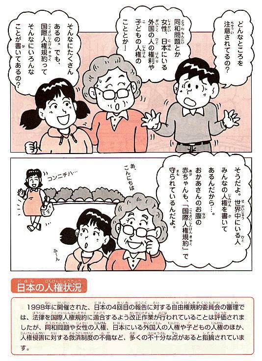 人権状況