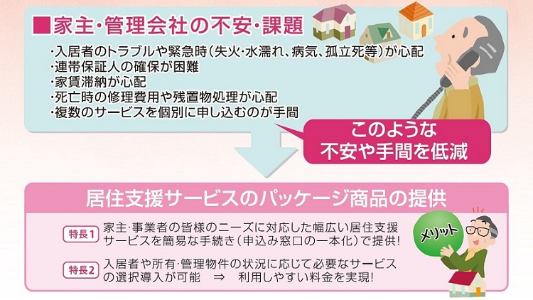 家主・管理会社の不安や手間を低減します。