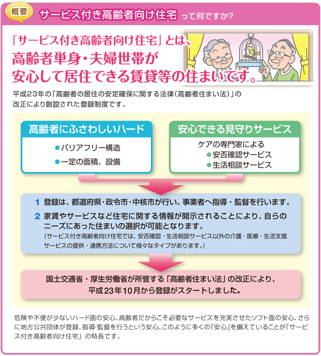 サービス付き高齢者向け住宅の概要