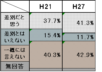 ス 母子(父子)家庭の入居を断る家主の態度に対する考えのグラフ