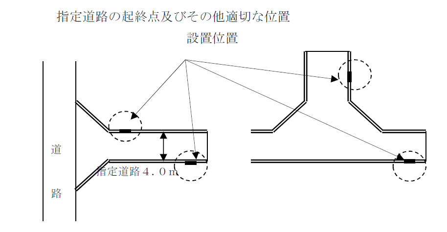 標識2