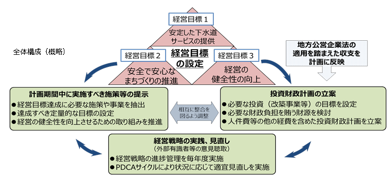 経営戦略の全体構成図