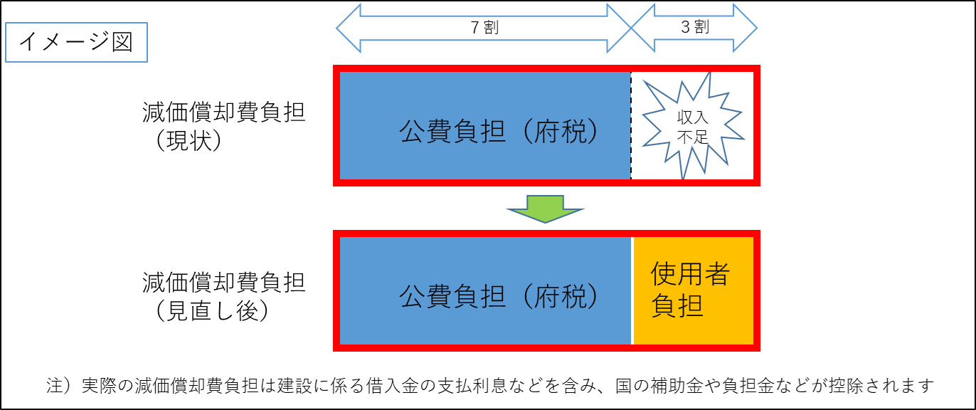 イメージ図