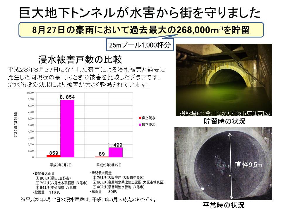巨大地下トンネルが水害から街を守った説明画像