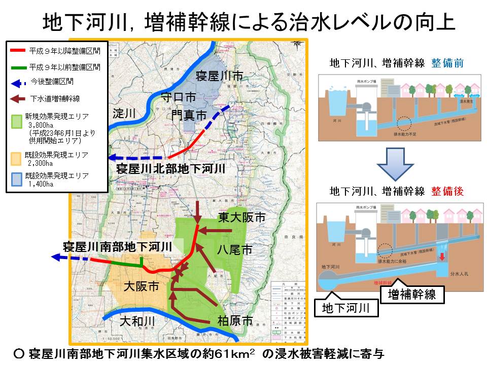 地下河川、増補幹線による治水レベルの向上について