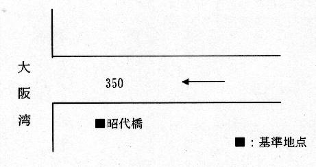 計画高水流量配分図