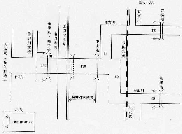 整備目標流量の流量配分図