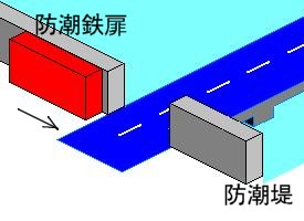 イラスト。防潮鉄扉