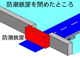 イラスト。防潮鉄扉を閉めたところ