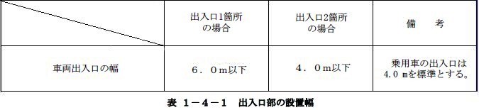 出入口部の設置幅