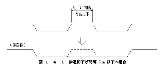 歩道切下げ間隔 5m以下の場合の切り下げ間の歩道舗装面の処置