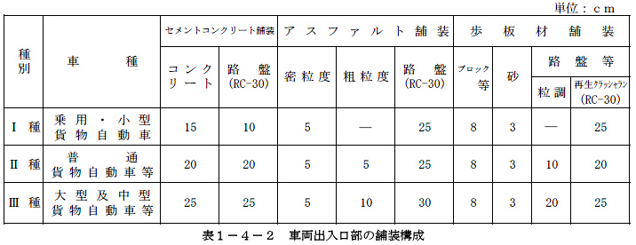 舗装構成