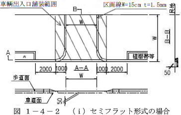 道路と直角に設ける場合でセラミック形式の場合