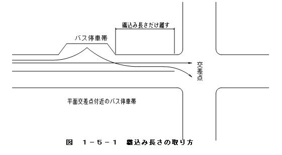 織込み長さの取り方