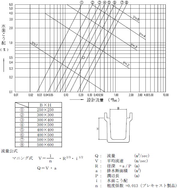 PU型側溝