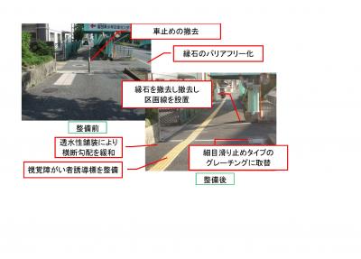 整備例
