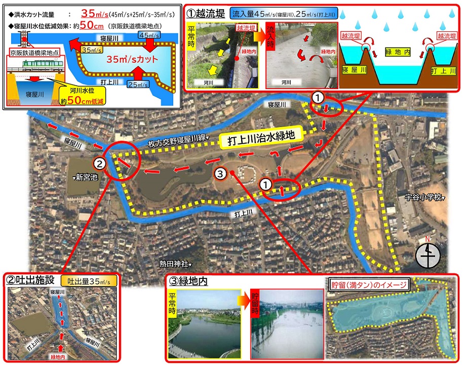 打上川治水緑地