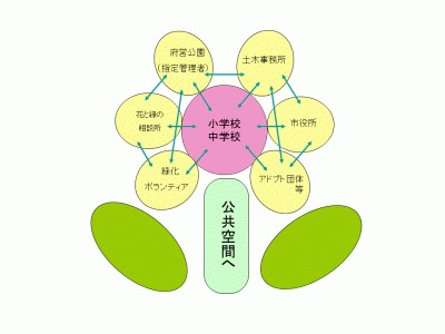 連携図画像
