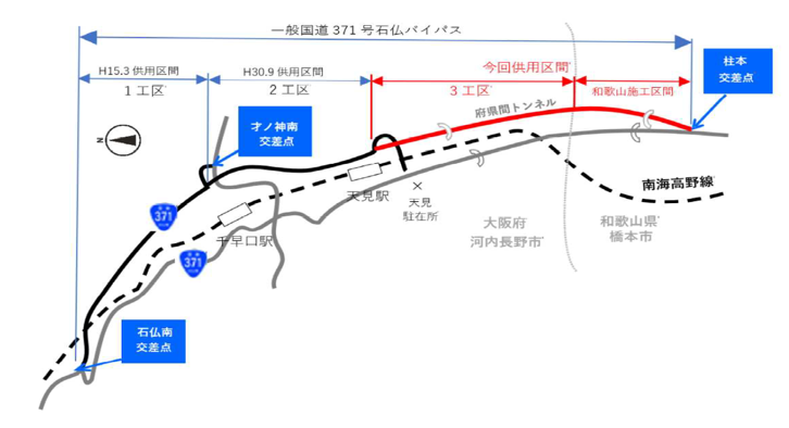 3工区供用区間