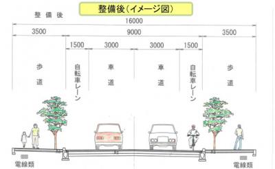 整備後（イメージ図）