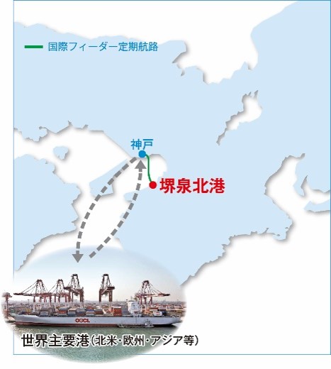 国際フィーダー定期航路