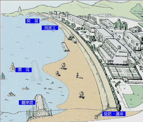 海岸保全施設の図