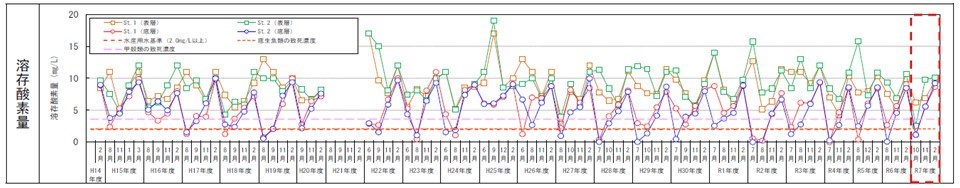 水質調査