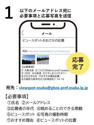 メール応募手順