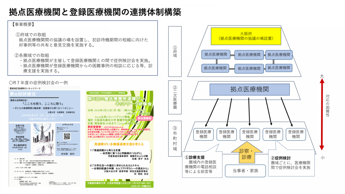 医療ネットワーク