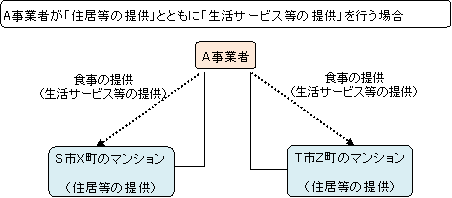 パターン1