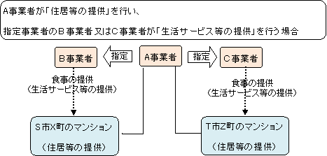 パターン2