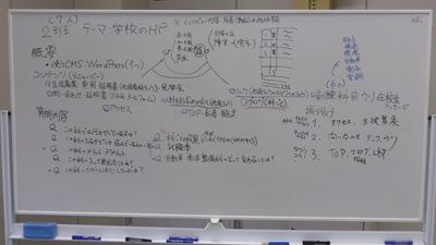 打ち合わせ結果