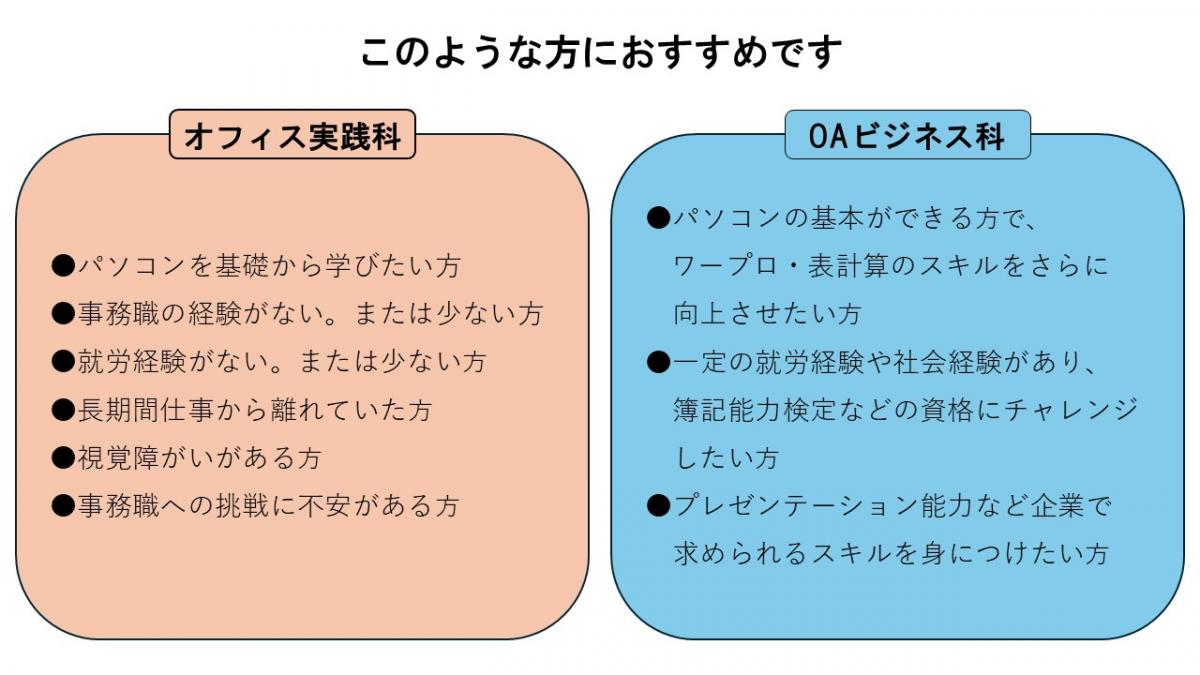 オフィスとOAの違い