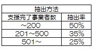 H29抽出率