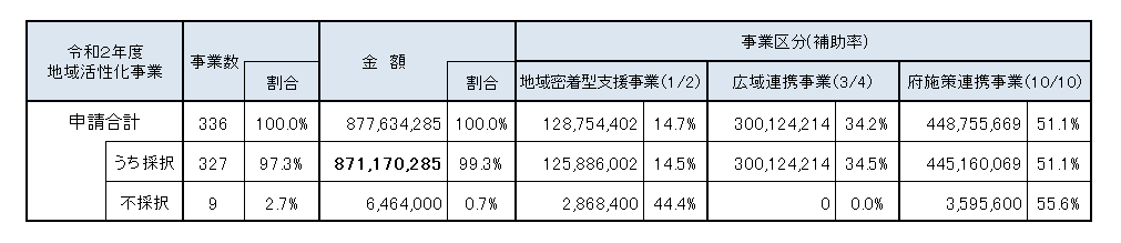 表