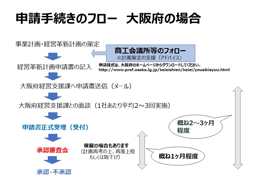 shinsei-nagare
