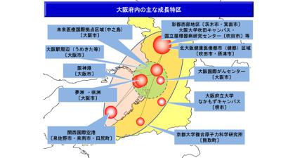成長特区図