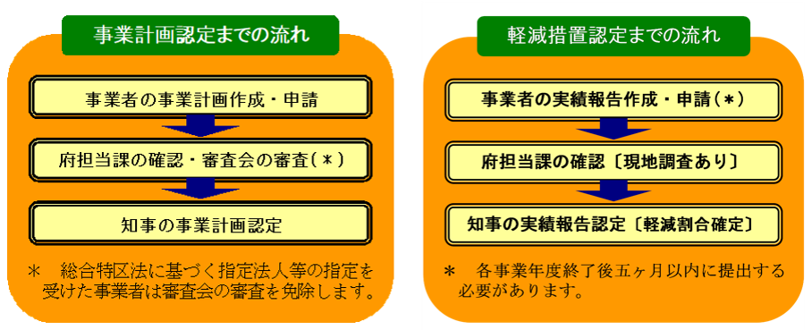 図