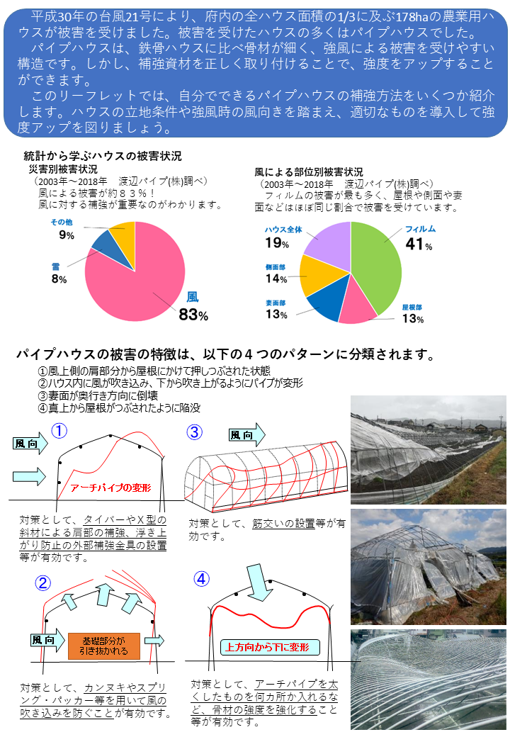 ハウス補強マニュアル2