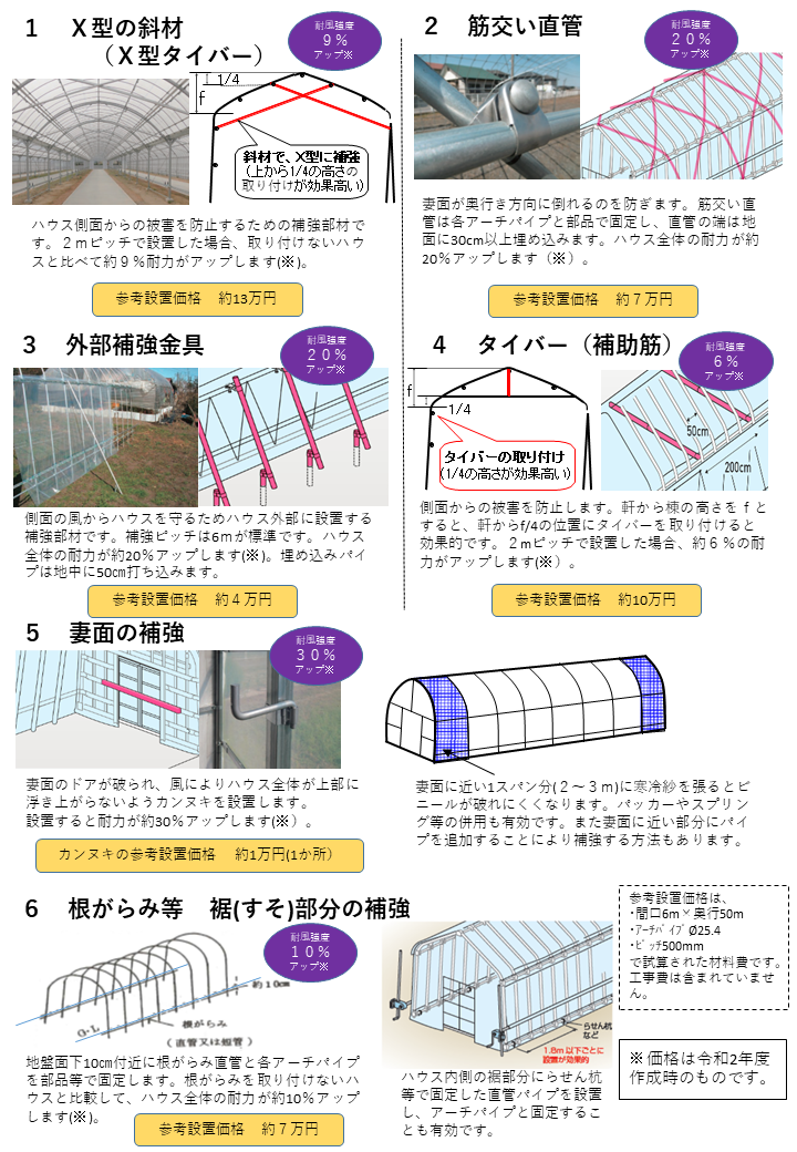 ハウス補強マニュアル3