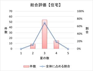 平成30年度住宅分布