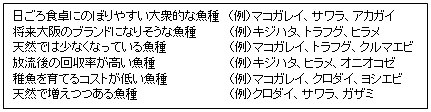 各基準の例：日ごろ食卓にのぼりやすい大衆的な魚種 マコガレイ・サワラ・アカガイ、将来大阪のブランドになりそうな魚種 キジハタ・トラフグ・ヒラメ、天然では少なくなっている魚種 マコガレイ・トラフグ・クルマエビ、放流後の回収率が高い魚種 キジハタ・ヒラメ・オニオコゼ、稚魚を育てるコストが低い魚種 マコガレイ・クロダイ・ヨシエビ、天然で増えつつある魚種 クロダイ・サワラ・ガザミ